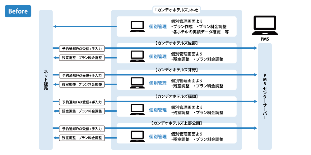 システム運用図