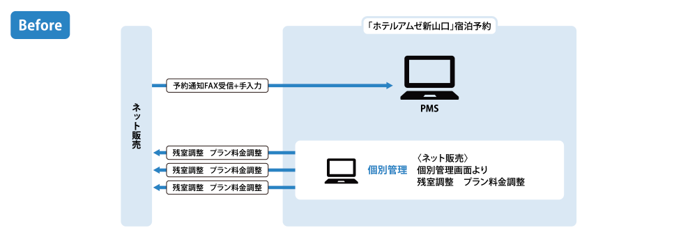 システム運用図