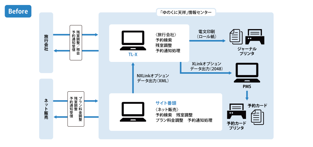 システム運用図