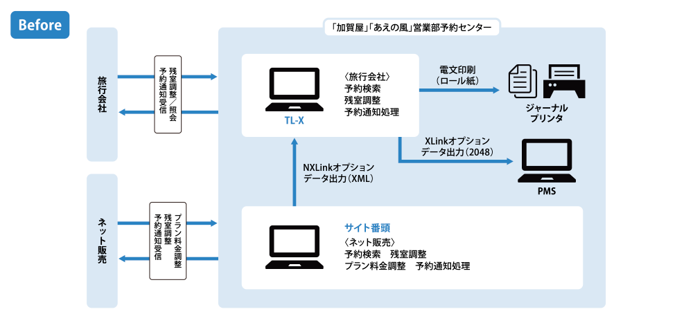 システム運用図