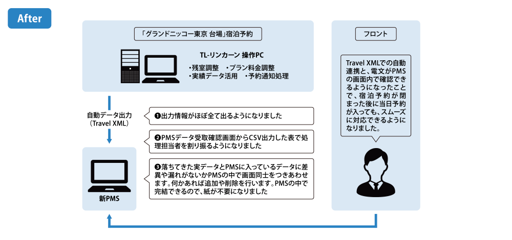 ソリューション図