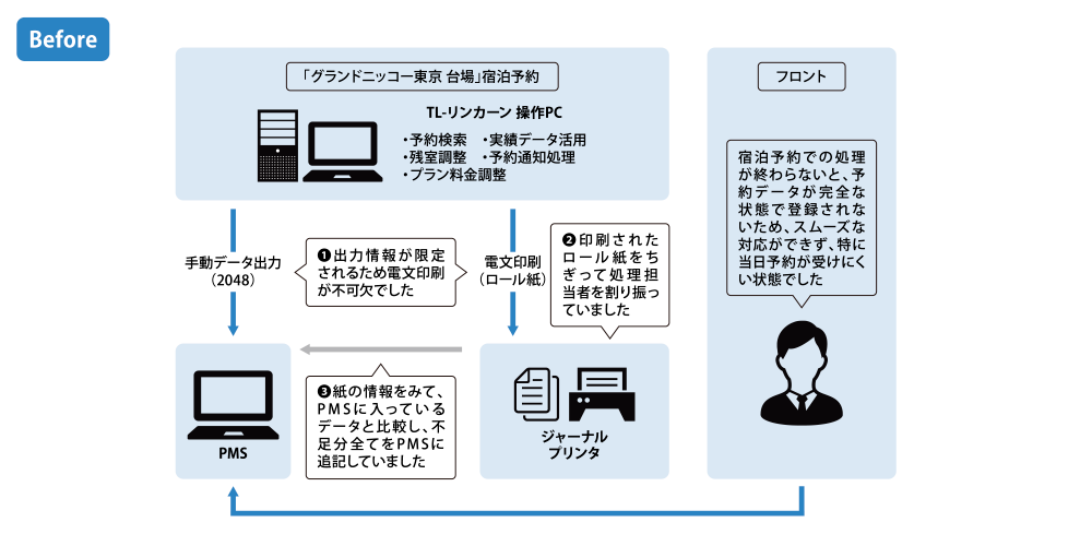 ソリューション図