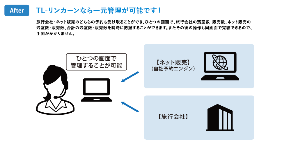 ソリューション図