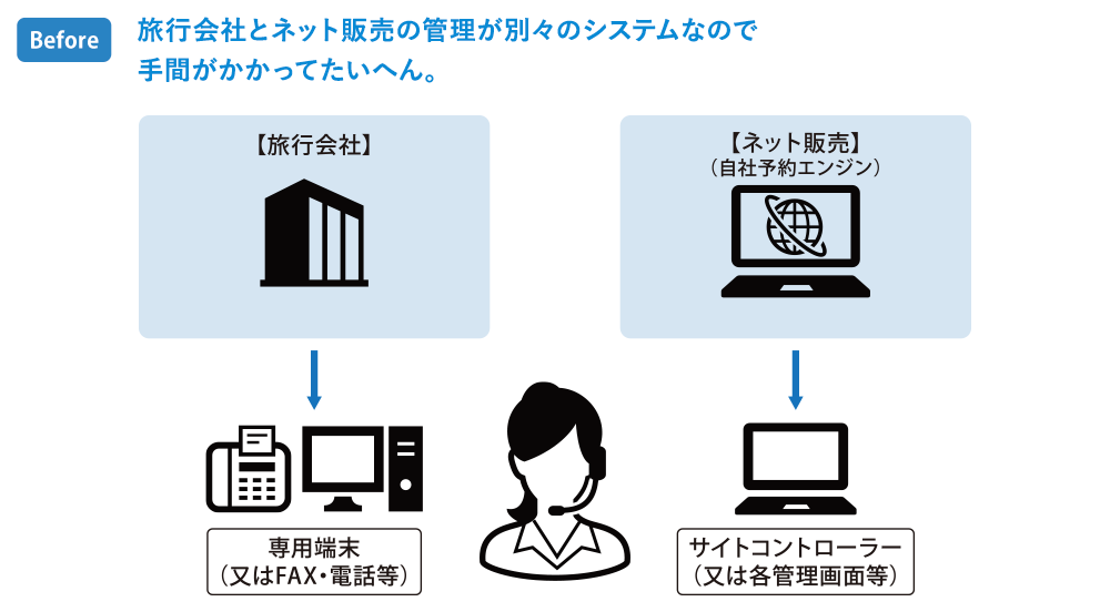 ソリューション図