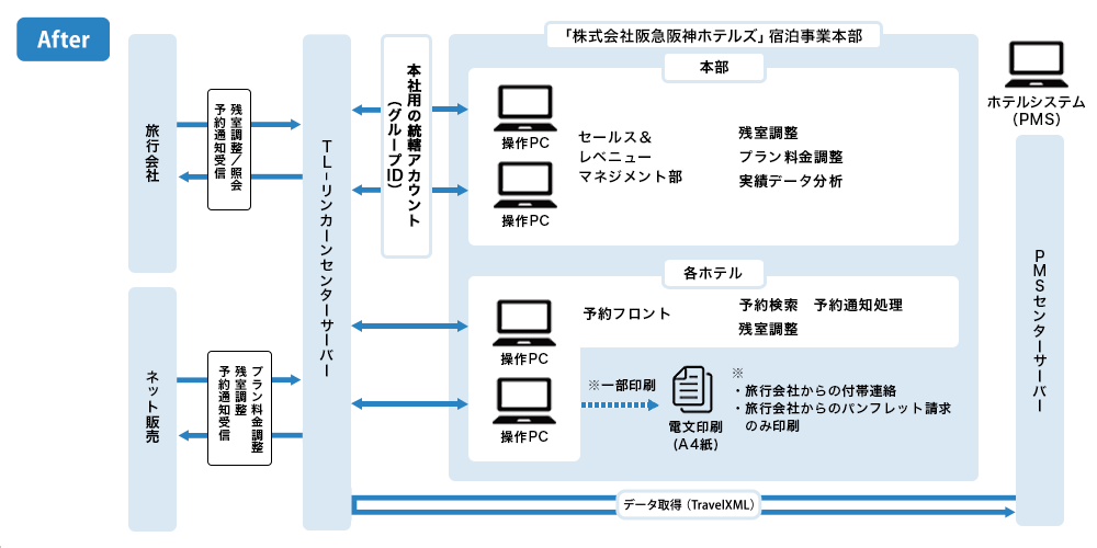 システム運用図