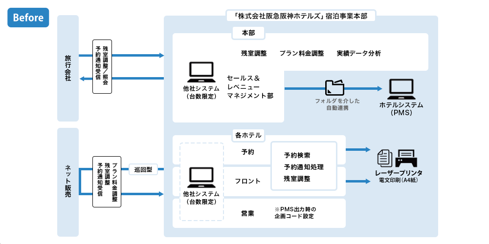 システム運用図