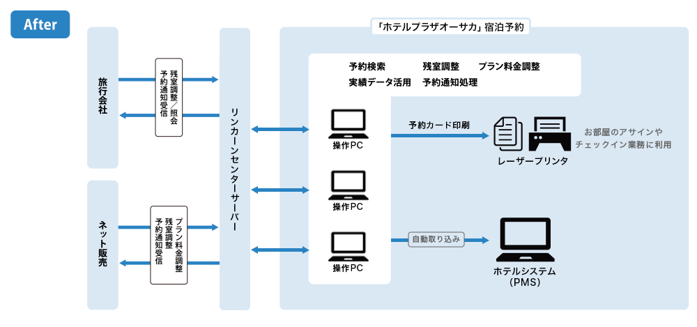 システム運用図