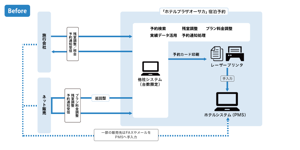 システム運用図