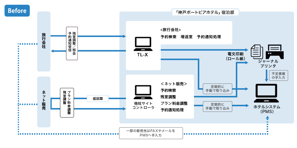 システム運用図