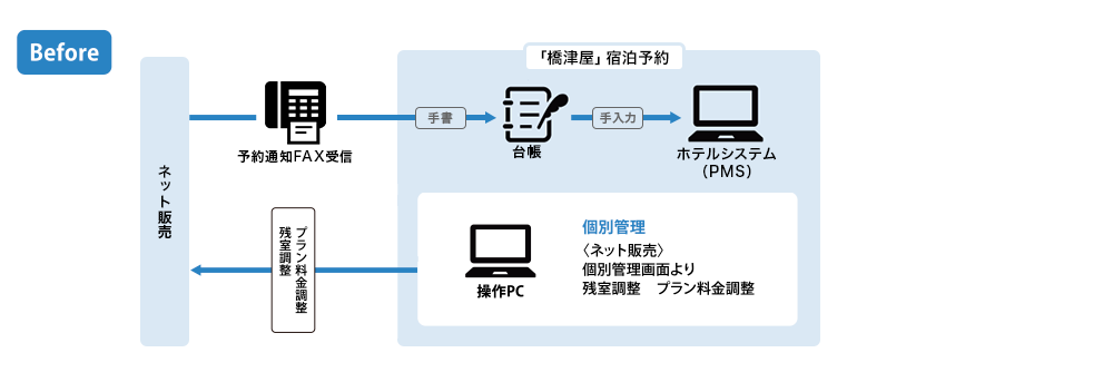 システム運用図