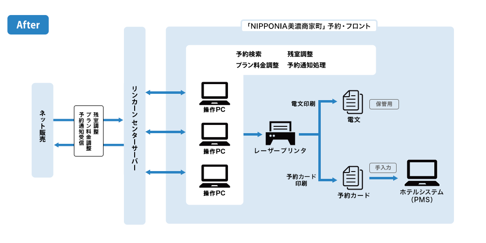 システム運用図