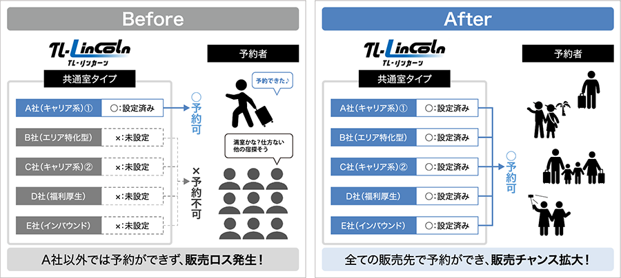 システム運用図