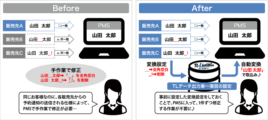 システム運用図