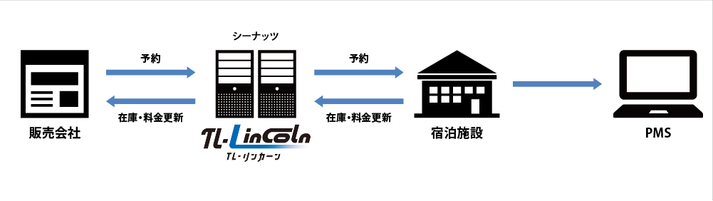 TL-リンカーンについて