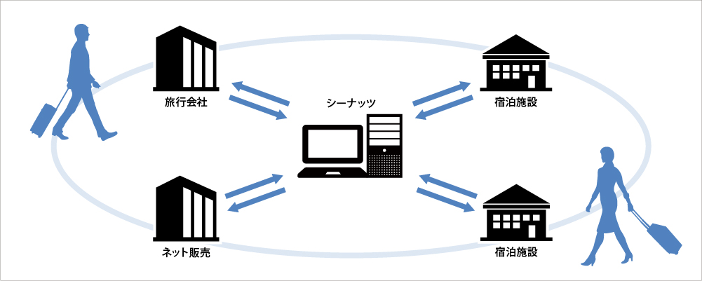 シーナッツのポジション