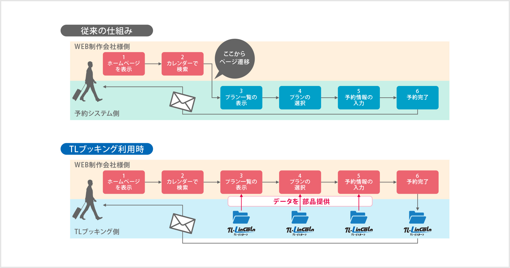 Tl ブッキング 製品情報 予約管理システムの株式会社シーナッツ